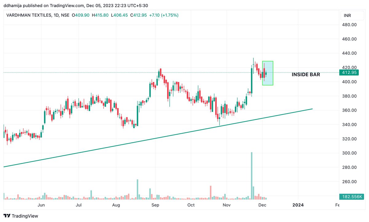 Moneymantra_DD's tweet image. Ready to elevate your trading game? 

Keep an eye on Inside Bars in your charts and use them as a valuable tool in your technical analysis toolkit. 

💪📈 #StockMarket #TradingStrategies #InsideBarPattern #TechnicalAnalysis
