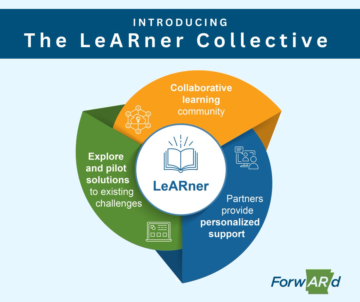 There are only TWO more days to apply for the first cohort of the LeARner Collective. Submit your application online by Friday, December 8. cognitoforms.com/ForwardArkansa…