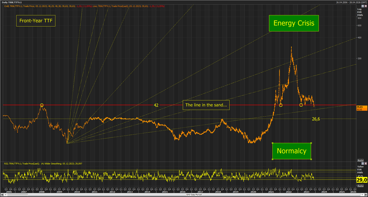 Energy Crisis R.I.P. #porrapool #euets #oocc #eua