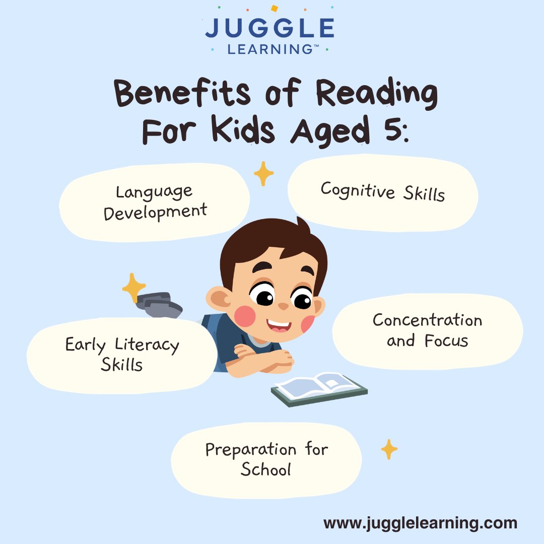 JuggleLearning's tweet photo. Encouraging a love for reading at the age of 5 lays a strong foundation for a child's educational journey and sets the stage for a lifetime of intellectual curiosity and exploration.

Found this information useful? Follow us for more.

#sensorytoys #jugglelearning #educationaltoy https://t.co/l3ep0rzatj