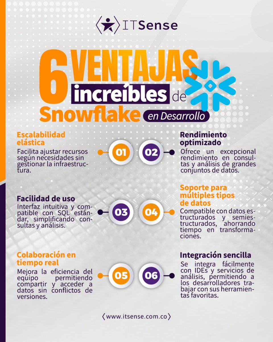 ITSense_co's tweet image. Descubre cómo Snowflake hace que el desarrollo sea más eficiente y colaborativo. ¡Únete a la revolución en el manejo de datos! 🚀

#Snowflake #DesarrolloEficiente #Datos