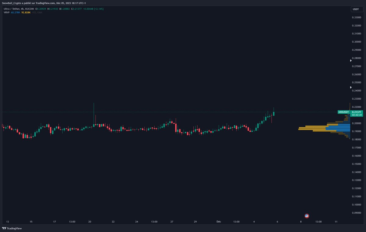 SnowBull Crypto tweet media