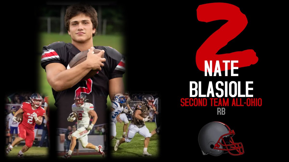 Congratulations Nate Blasiole - 2nd Team All Ohio Running Back! 276 carries, 1780 yards, 25 TDs, 6 receptions for 92 yards! #EDCF #Fight #TheCrestwoodWay

ohsaa.org/news-media/art…