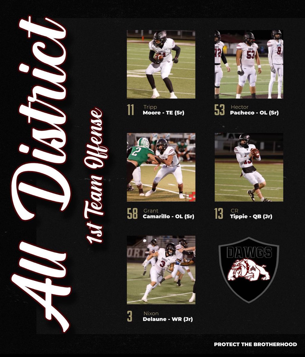 Tripp Moore (@trippmoore11) on Twitter photo Proud to be 1st Team All District Tight End!!!!! Congratulations to my other brothers that also received 1st team offense.<a href="/Hectorpa53/">Hector Ina Pacheco</a> <a href="/crtippie3/">CR_tippie3</a> <a href="/nixondelaune/">nixon delaune</a> #Protectthebrotherhood <a href="/CoachJohnson61/">Jacob Johnson</a> Proud to be 1st Team All District Tight End!!!!! Congratulations to my other brothers that also received 1st team offense.<a href="/Hectorpa53/">Hector Ina Pacheco</a> <a href="/crtippie3/">CR_tippie3</a> <a href="/nixondelaune/">nixon delaune</a> #Protectthebrotherhood <a href="/CoachJohnson61/">Jacob Johnson</a>