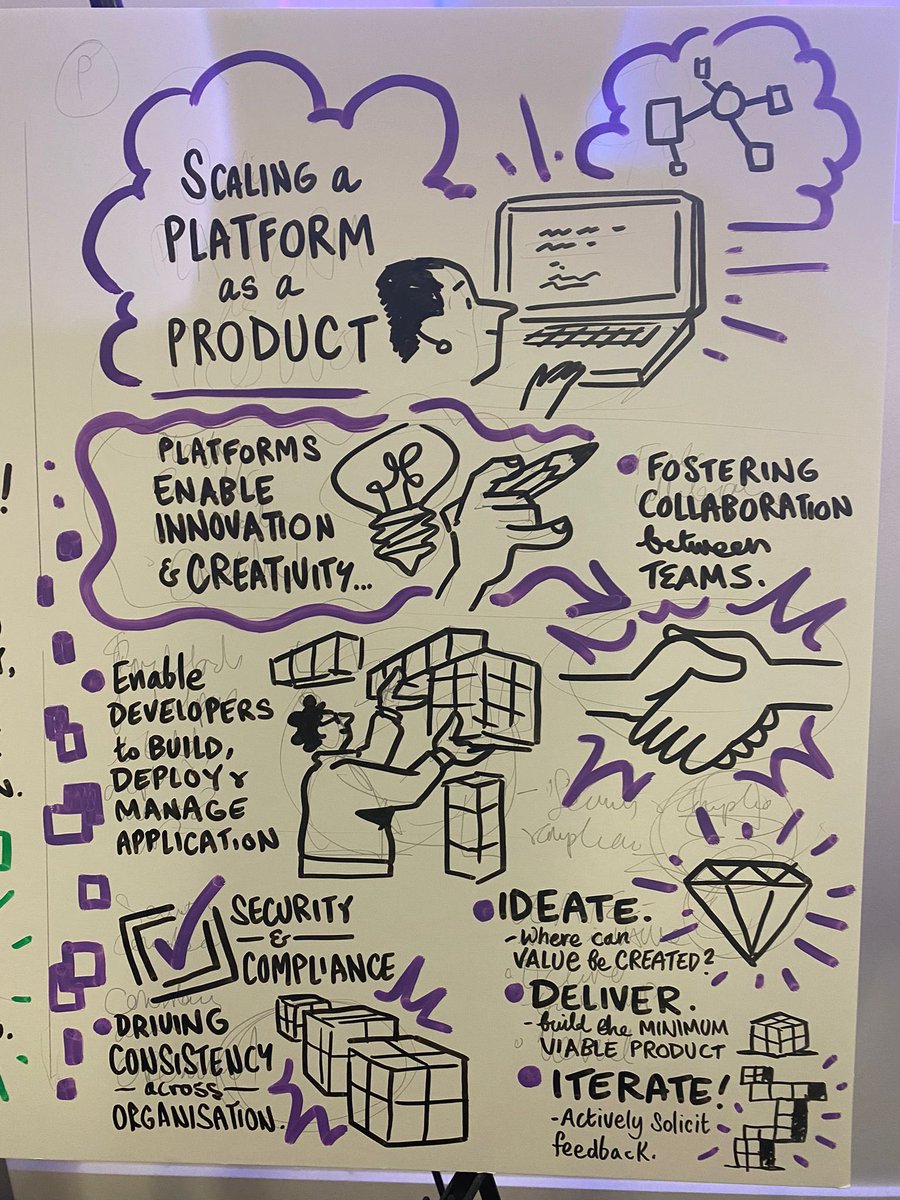tamstar1234's tweet image. Attended DevOps World Tour conference devopsworld.com - London today and presented “Scaling a platform - as a product” with @Tjaynz 

Pretty cool drawing of some of the area we covered! 

#DevOps #DevOpsWorld #conference #platformengineering 
@devopsworldconf