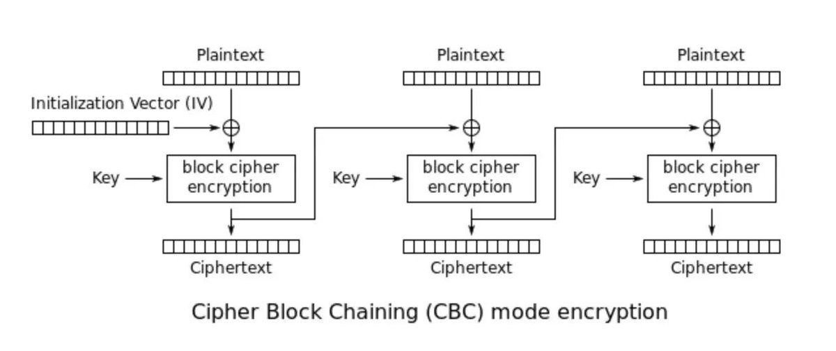 0xor0ne's tweet photo. Introduction to cryptography concepts for beginners with practical examples in Linux (openssl)
(credits @sergioprado)

Part 1: https://t.co/mDypKjmPGc
Part 2: https://t.co/TrOfXJJcZa
Part 3: https://t.co/YmJKQ01oVg

#cryptography #infosec https://t.co/0kuMPXa2E7