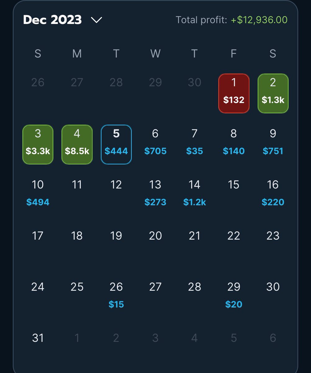 Best month yet on @OddsJam in November! After some successful live betting last night, December looks like it could be even better! 

Here’s a link if you want to get started and use code VA35 for 35% off your first month: oddsjam.com/?ref=zgizzmq