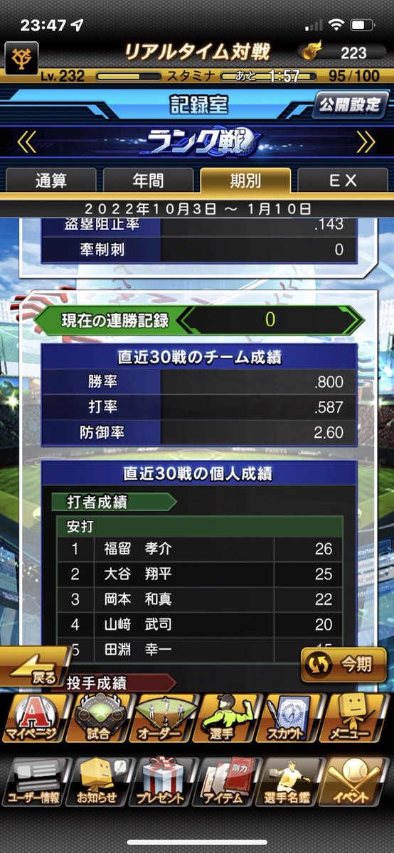 過去の栄光です笑