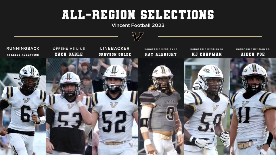 Coach Weatherford (@coachw74) on Twitter photo Congrats to our 2023 All-Region selections! <a href="/Aiden_Poe_7/">Aiden Poe</a> <a href="/RykelusRoberts6/">Rykelus Robertson</a> <a href="/rayalbright09/">Raymond Albright</a> <a href="/andrewtsimonson/">Andrew Simonson</a> <a href="/AlecEtheredgeSC/">Alec Etheredge SCR</a> <a href="/DennisVictory/">Dennis Victory</a> Congrats to our 2023 All-Region selections! <a href="/Aiden_Poe_7/">Aiden Poe</a> <a href="/RykelusRoberts6/">Rykelus Robertson</a> <a href="/rayalbright09/">Raymond Albright</a> <a href="/andrewtsimonson/">Andrew Simonson</a> <a href="/AlecEtheredgeSC/">Alec Etheredge SCR</a> <a href="/DennisVictory/">Dennis Victory</a>