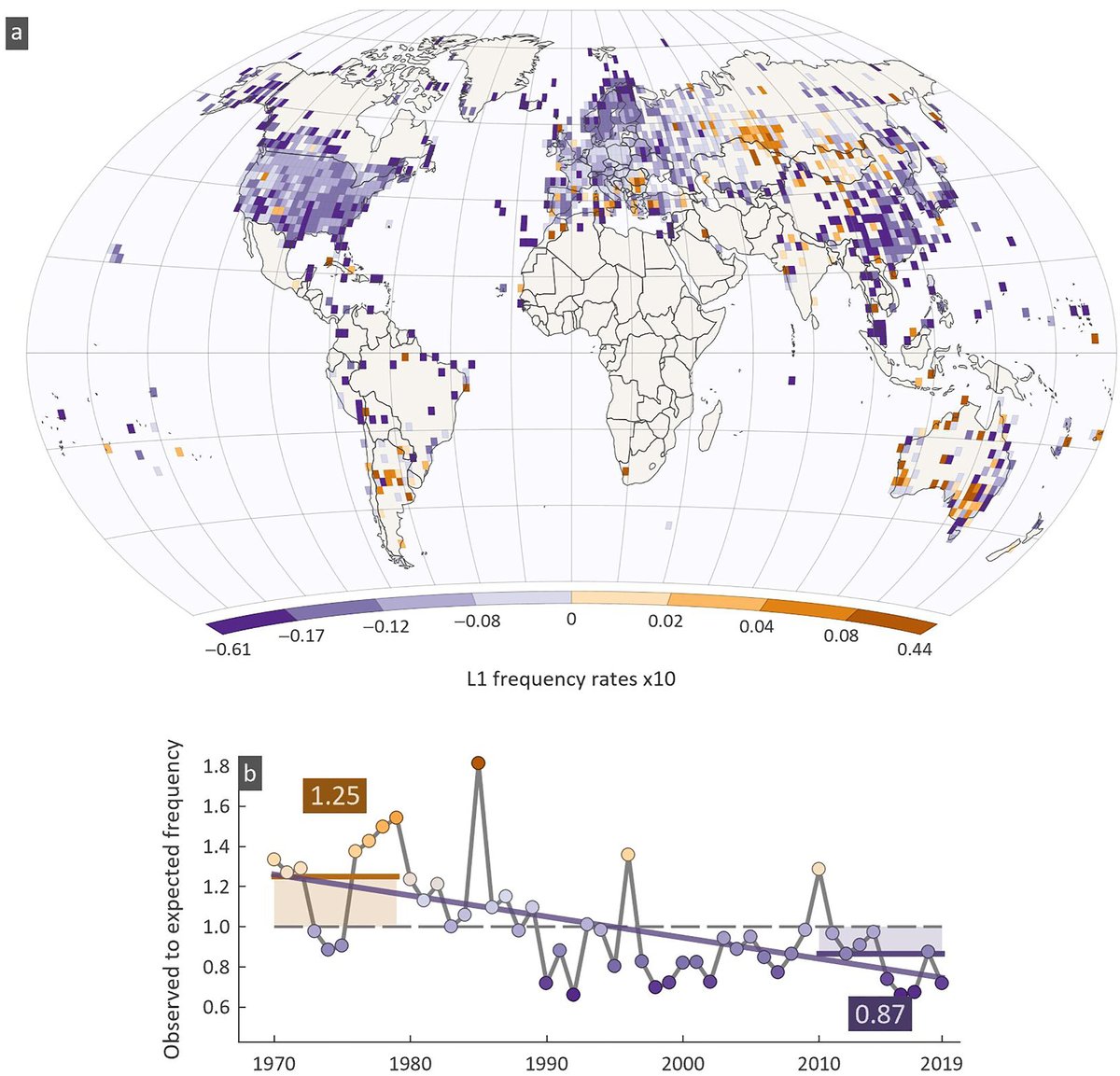 Simon Michael Papalexiou (@simonpapalexiou) on Twitter photo 🌡️ Unveiling Earth's Temperature Trends! 🌍 We merge classical extreme value methods to define series of extremes and show clear nonstationarities in high and low temperatures. 🌡️
OA: doi.org/10.1029/2023EF…
<a href="/SNerantzaki/">Sofia Nerantzaki</a> <a href="/CompHyd_Earth/">Computational Hydrology</a> 🌡️ Unveiling Earth's Temperature Trends! 🌍 We merge classical extreme value methods to define series of extremes and show clear nonstationarities in high and low temperatures. 🌡️
OA: doi.org/10.1029/2023EF…
<a href="/SNerantzaki/">Sofia Nerantzaki</a> <a href="/CompHyd_Earth/">Computational Hydrology</a>