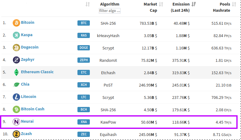 Madenciler #XNA'nın potansiyelinin farkında #PoW #neuraiproject 9⃣🚀🛸