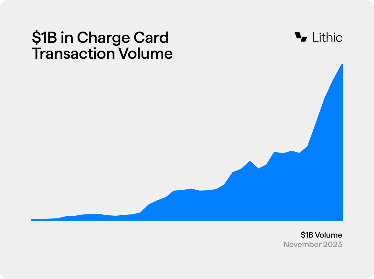 Thrilled to share that we've blown past $1 billion in annual charge card volume here at <a href="/lithic/">Lithic</a>