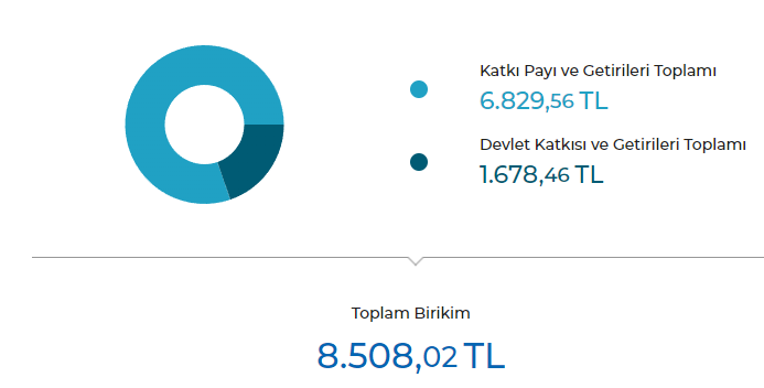Özgürlüğe Yatırım tweet media