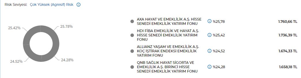 Özgürlüğe Yatırım tweet media