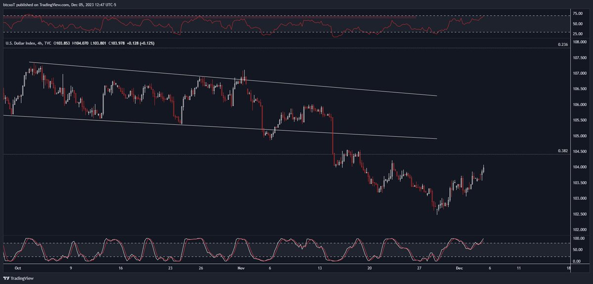 $DXY