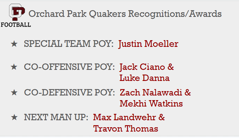 OPQuakersFB's tweet photo. Our Quakers Team Awards.  Congrats gents on your recognition!  #ROAD23 @JustinMoeller5 @jack_ciano23 @lukedanna_14 @ZacharyNalawadi @MekhiWatkins06 @MaxLandwehr, Travon Thomas, @VictorDinero26 @cmcdonald_03 @BradyCiano #OPNE https://t.co/9ULty7opTd
