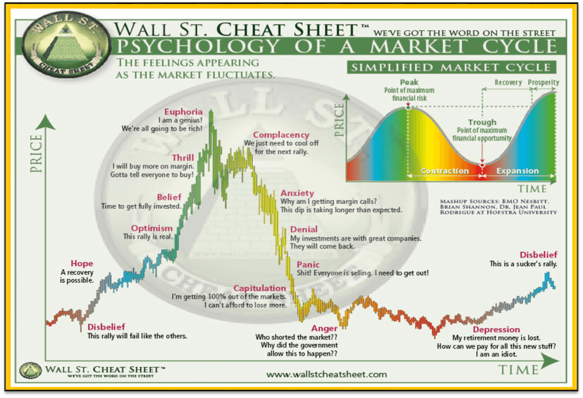 Where are we on this chart? #BTC