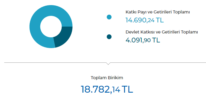 Özgürlüğe Yatırım tweet media
