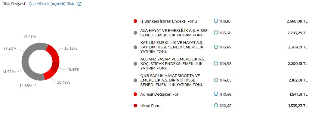 Özgürlüğe Yatırım tweet media