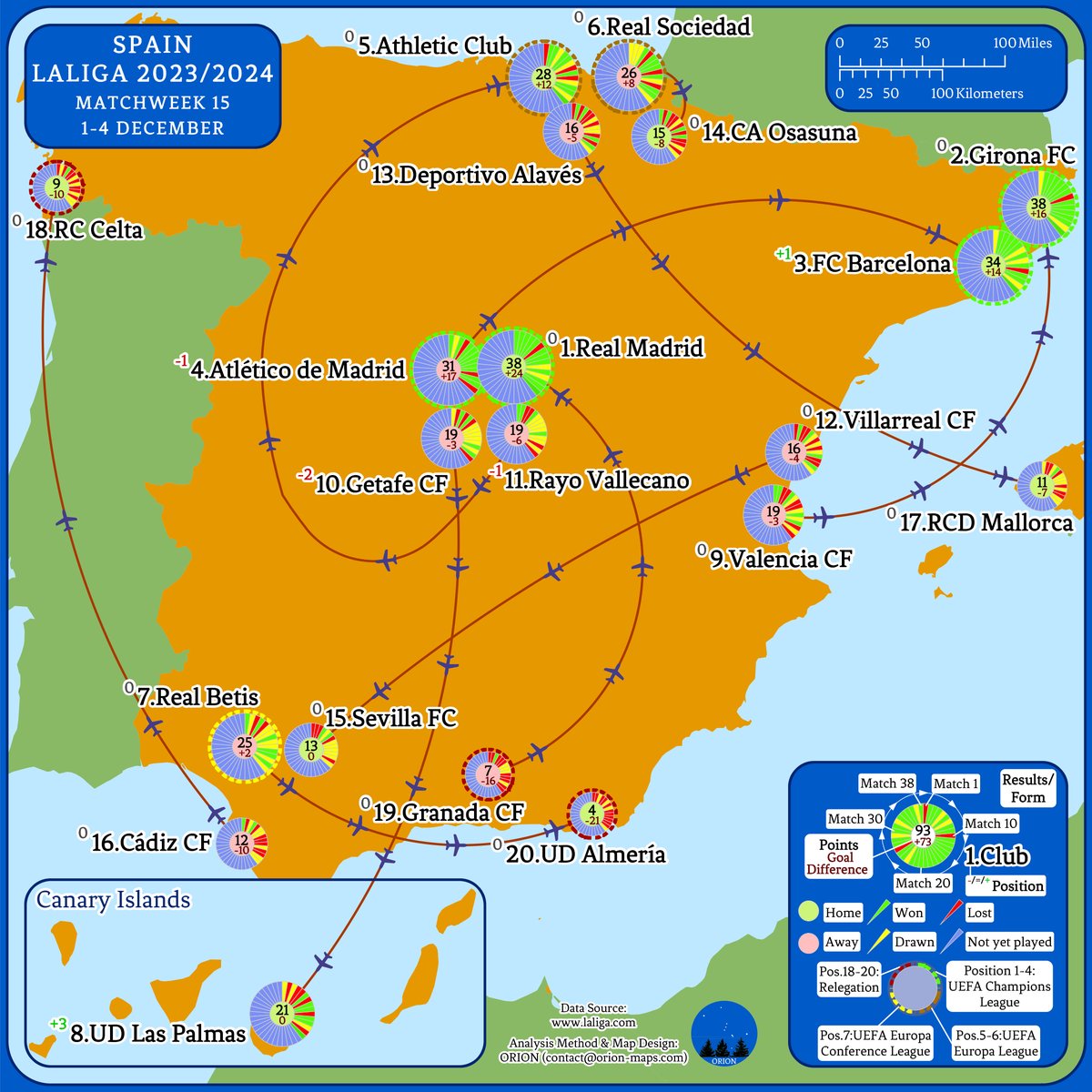 🇪🇸 #SPAIN ⚽️ #LALIGA ⚽️ 2023/2024 ⚽️ MATCHWEEK 15
#LaLigaMaps #football #fútbol #España #iberianpeninsula #sport #mapa
