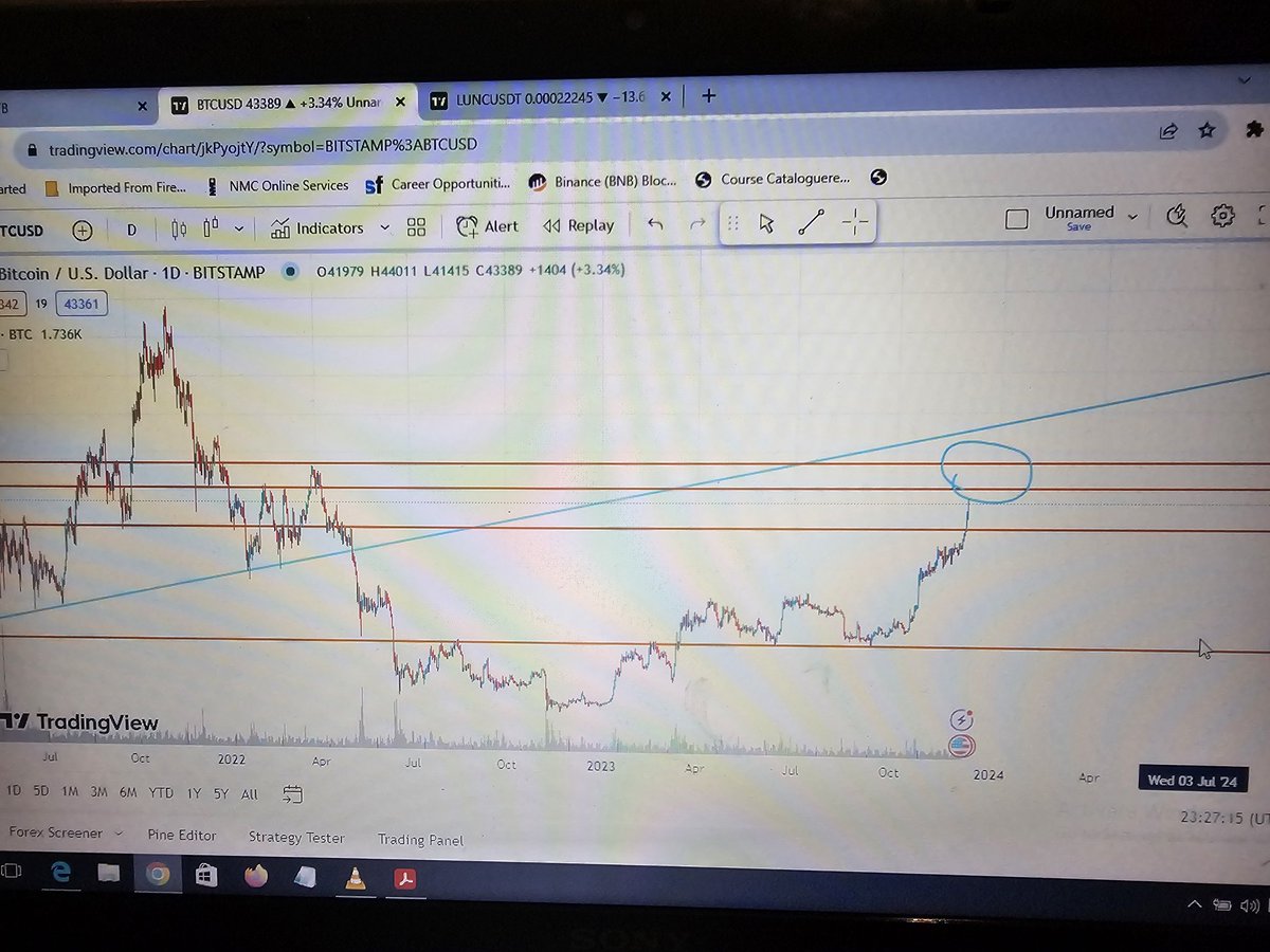 BASIL226's tweet photo. @Ashcryptoreal I am..damn sure..  #BTC gonna hit 45276 first and if it's break next target will be 48563..🔥🔥 https://t.co/hcar7mH3Jw