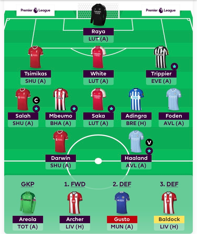 GW15
Like a true addict I’m pretty excited about my team for this week 😊😂
Rolling transfer, OR 1mil🤢🤮
Wildcard still burning a hole in my pocket🃏
Foden, White, Raya, Darwin (pleeeeeaze) LET’S GO!
GL all!!
#FPL