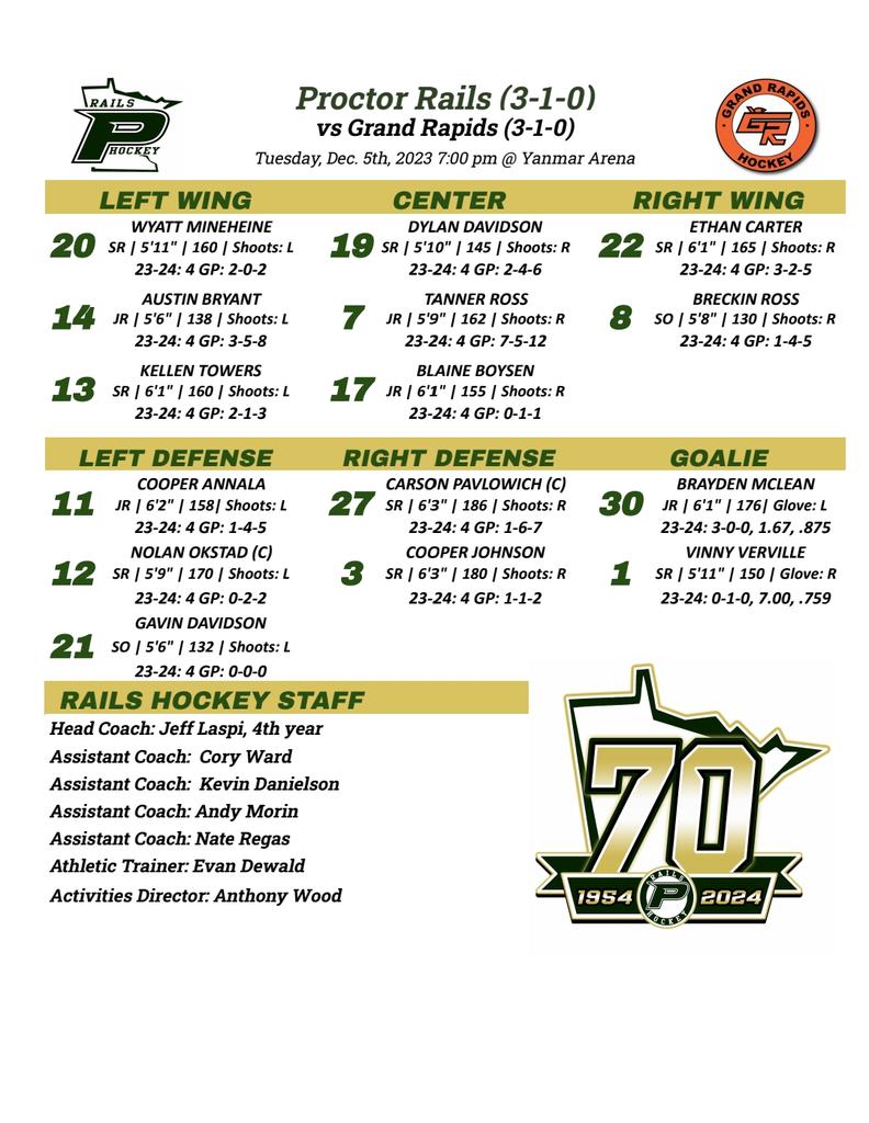 Game Day!  <a href="/Rails_Hockey/">Proctor Rails Hockey</a> heads North again today to take on <a href="/GRhockeyHS/">Grand Rapids Hockey</a>.  #Railstrong #70Years 🏒
