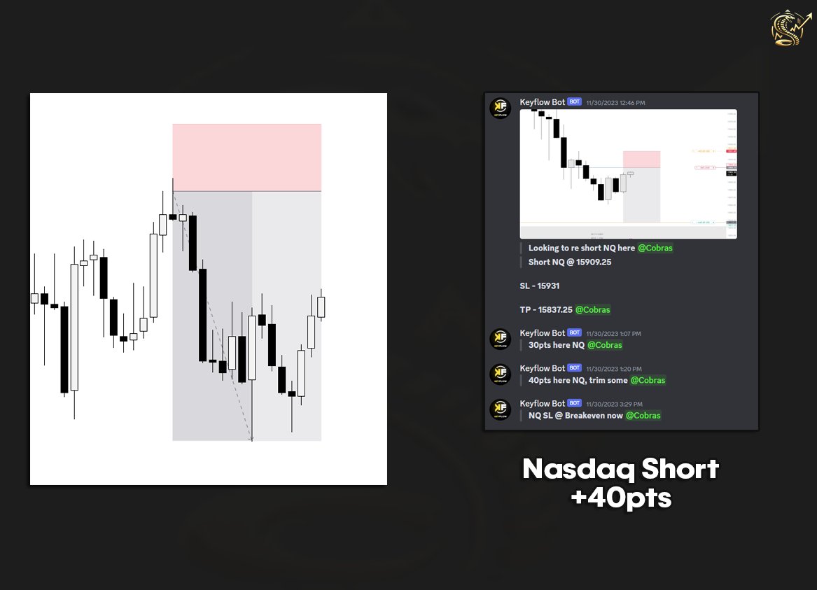 CobraTradingLLC's tweet photo. $NQ / Nasdaq

Short trade for 40pts - Price then came back to stop the remainder of the position at breakeven

As always, on Live with the setup shared beforehand https://t.co/x9lIIIJkoe