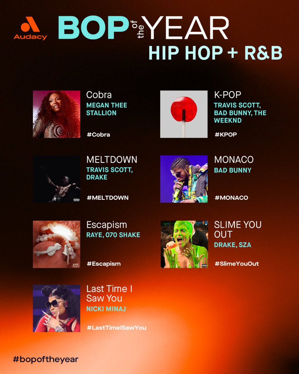 Audacy's tweet photo. Turn it up, this is our jam! Give it up for our favorite Hip-Hop + R&B hits of 2023 ft. songs from @theestallion, @trvisXX, @sanbenito, @Drake, @NICKIMINAJ, @DojaCat, @sza + more! 🎶
⓵: Choose your fave: https://t.co/NYG74sabXO
⓶: Post #BopOfTheYear + #SongName displayed ⤵️ https://t.co/AojBnpfnDq