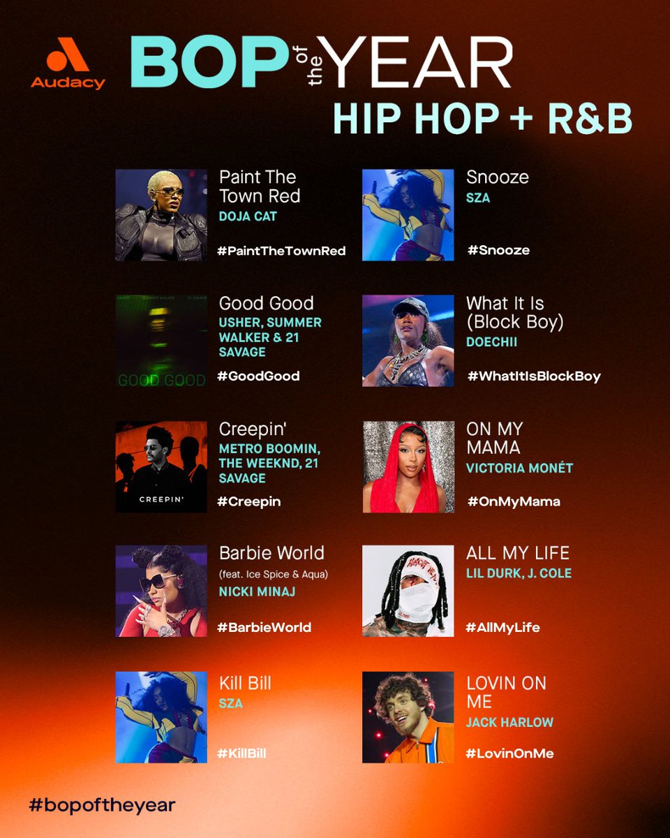 Audacy's tweet photo. Turn it up, this is our jam! Give it up for our favorite Hip-Hop + R&B hits of 2023 ft. songs from @theestallion, @trvisXX, @sanbenito, @Drake, @NICKIMINAJ, @DojaCat, @sza + more! 🎶
⓵: Choose your fave: https://t.co/NYG74sabXO
⓶: Post #BopOfTheYear + #SongName displayed ⤵️ https://t.co/AojBnpfnDq