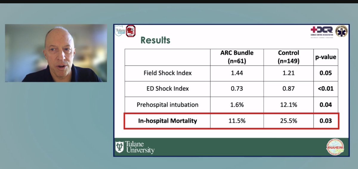 Maia Dorsett (@maiadorsett) on Twitter photo These results are amazing. Patient's who received blood were sicker (higher shock index) but had improved mortality.
"This is the first study that shows that we can save lives to hospital discharge with prehospital blood in civilian EMS." <a href="/markpiehl/">Mark Piehl</a> These results are amazing. Patient's who received blood were sicker (higher shock index) but had improved mortality.
"This is the first study that shows that we can save lives to hospital discharge with prehospital blood in civilian EMS." <a href="/markpiehl/">Mark Piehl</a>