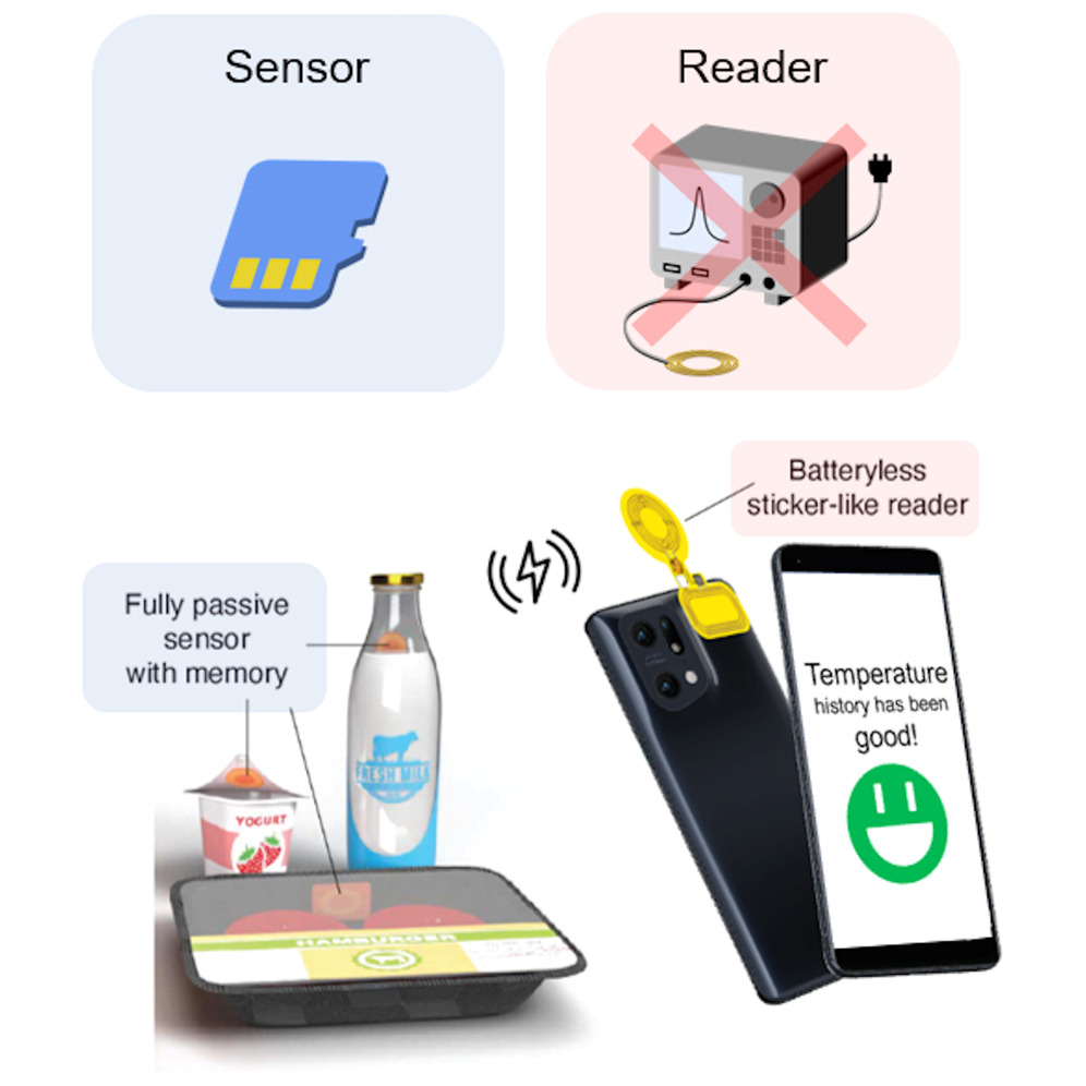 Device tweet media