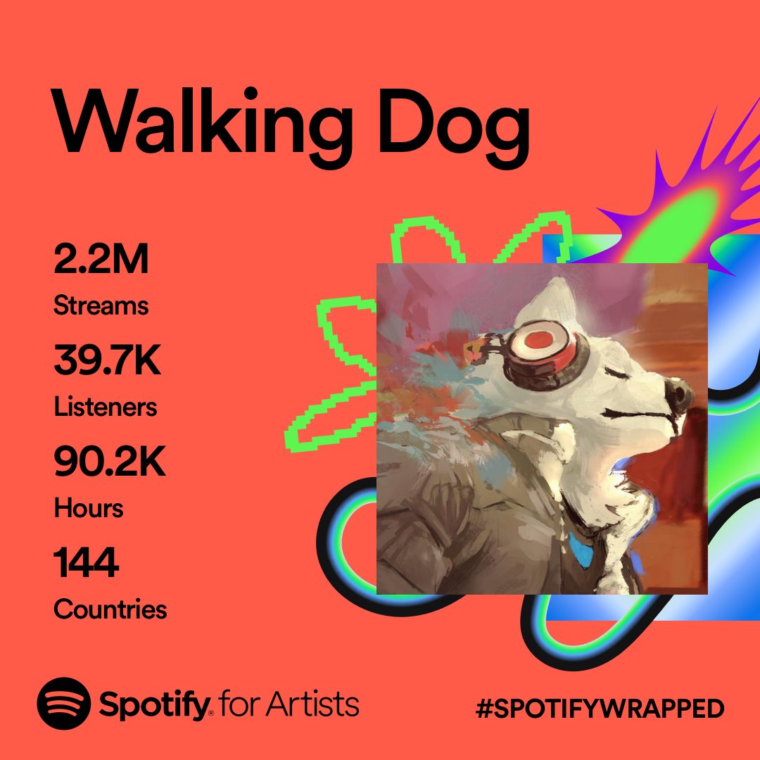 WalkingDogMusic's tweet photo. Thank you to EVERYONE who posted their #SpotifyWrapped over the weekend! 🥰

Here are some of our stats and we’re PROUD to share them! 🤩

Thank you to our WORLDWIDE fans! We wouldn’t exist WITHOUT YOU! ❤️🐺🐾 https://t.co/TMTSWhp8ov