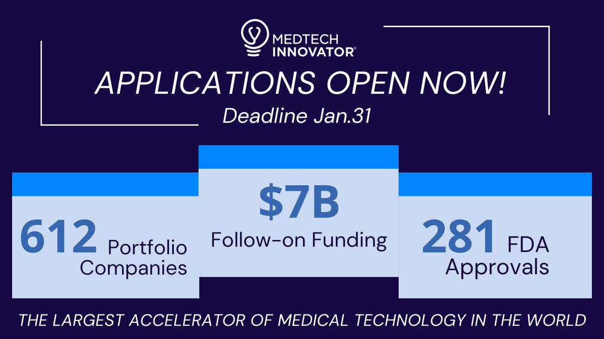 11 years going strong! MedTech Innovator alumni are gaining success by the minute. Check out some of our highlights below. Convinced? Apply for free now! medtechinnovator.org/apply/ #mti #medicaldevice #medtech #diagnostic