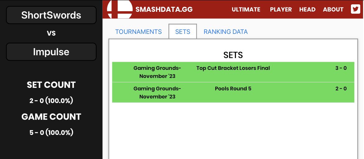 ShortSwords tweet media