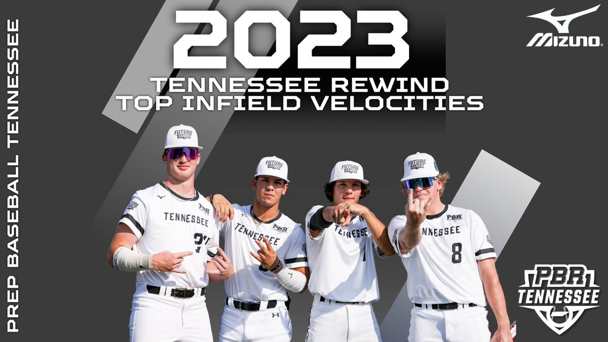 Prep Baseball Tennessee (@prepbaseballtn) on Twitter photo ๐ฎ๐ฌ๐ฎ๐ฏ ๐ฅ๐ฒ๐๐ถ๐ป๐ฑ: ๐ง๐ผ๐ฝ ๐๐ป๐ณ๐ถ๐ฒ๐น๐ฑ ๐ฉ๐ฒ๐น๐ผ๐ฐ๐ถ๐๐ถ๐ฒ๐ ๐ช
+ Take a look at the top infield velocities that were collected from our 2023 event schedule.
<a href="/Cason_Hill2025/">Cason hill</a> leads the way with a 9๏ธโฃ7๏ธโฃ MPH ๐ฏ across the ๐.
Full leaderboard โฌ๏ธ
๐: loom.ly/wz7df4o ๐ฎ๐ฌ๐ฎ๐ฏ ๐ฅ๐ฒ๐๐ถ๐ป๐ฑ: ๐ง๐ผ๐ฝ ๐๐ป๐ณ๐ถ๐ฒ๐น๐ฑ ๐ฉ๐ฒ๐น๐ผ๐ฐ๐ถ๐๐ถ๐ฒ๐ ๐ช
+ Take a look at the top infield velocities that were collected from our 2023 event schedule.
<a href="/Cason_Hill2025/">Cason hill</a> leads the way with a 9๏ธโฃ7๏ธโฃ MPH ๐ฏ across the ๐.
Full leaderboard โฌ๏ธ
๐: loom.ly/wz7df4o