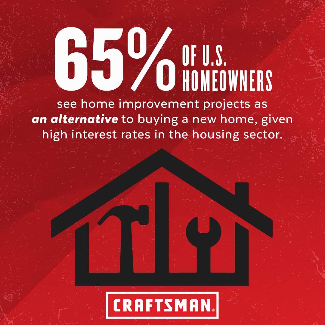 StanleyBlkDeckr's tweet photo. Homeowners are ready to roll up their sleeves and get to work. Yet more than 44% admit they’ve avoided certain projects due to lacking the necessary tools. See more in the home improvement survey from CRAFTSMAN® > https://t.co/V4djbyvoEq #ForThoseWhoMakeTheWorld #WeBuildPride https://t.co/AyEyuoKSHo