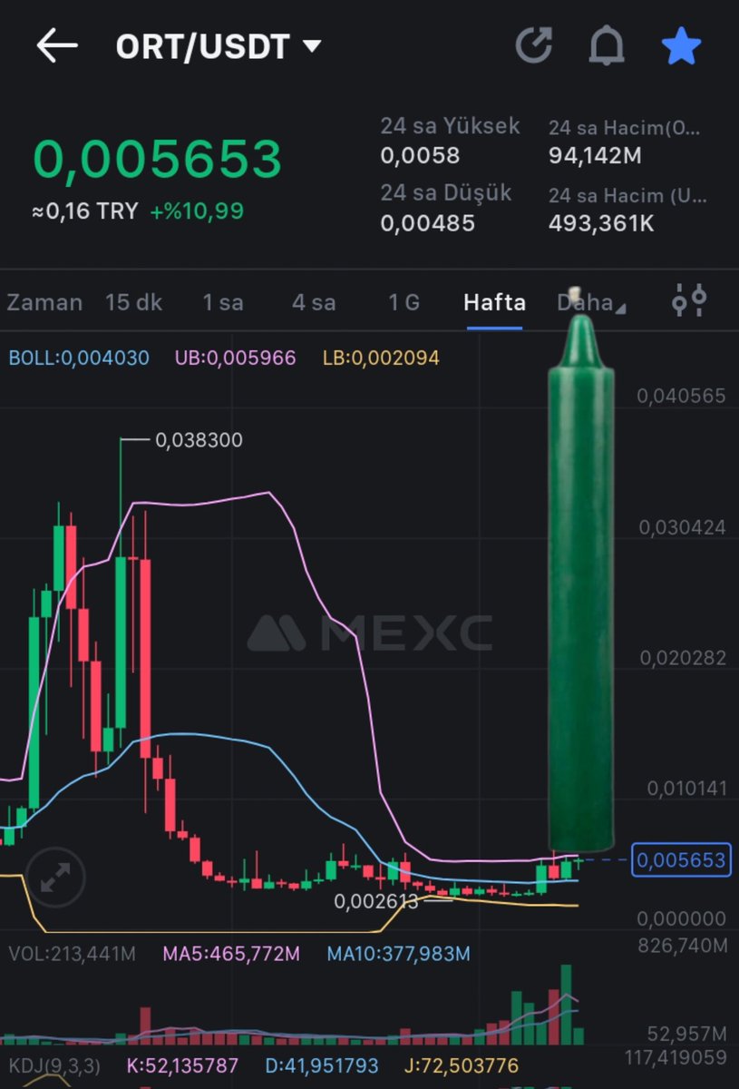 $ORT de özlenilen uzun yeşil mum zamanı

<a href="/Ortcoin1/">Okratech Token (ORT)</a> #mexc #Bitcoin #btc #usdt #Binance #bybit #Gateio