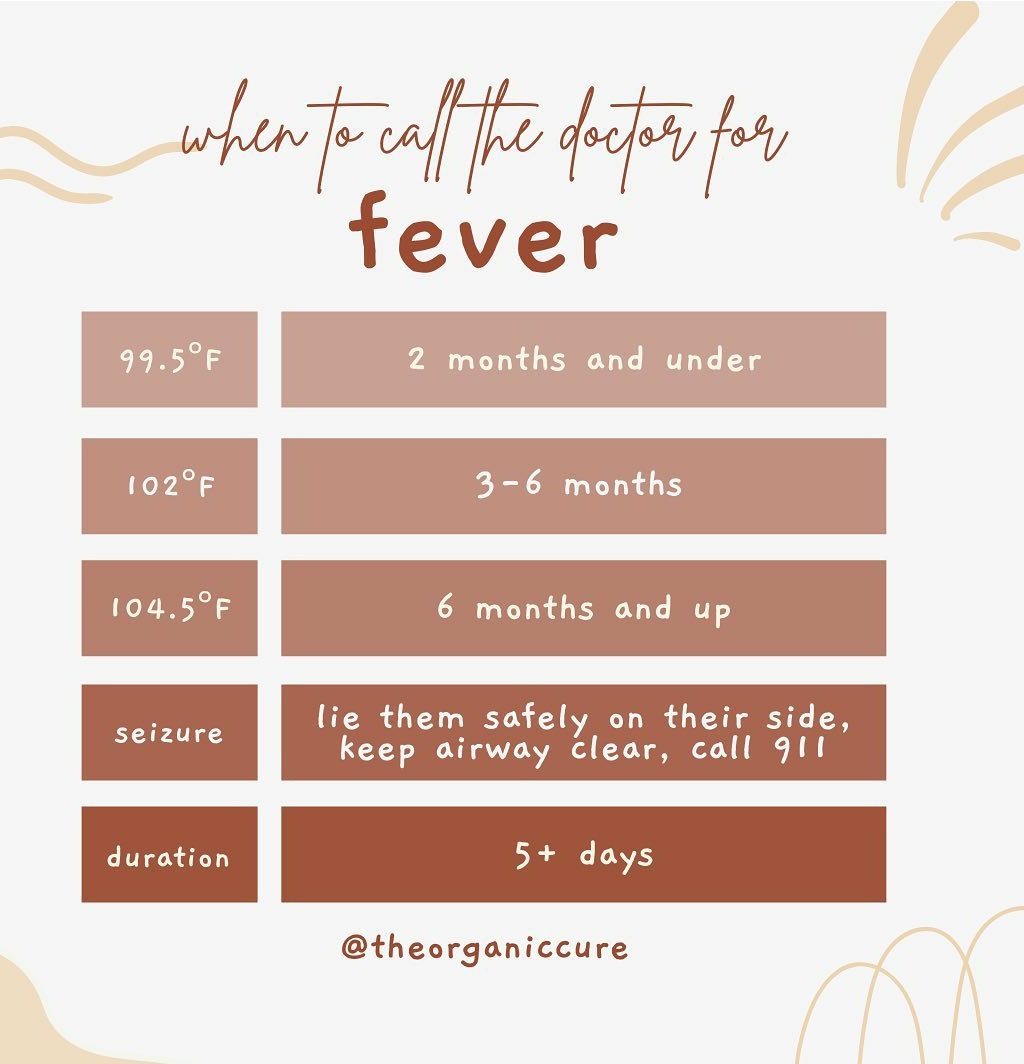 It can be hard for parents and guardians to judge when to call the doctor for their child's fever. This is a terrific resource to share with guardians in your practice! 

Post Credit: The Organic Cure

#ParentingTips #ChildHealth #FeverManagement #PediatricCare #HealthcareAdvice