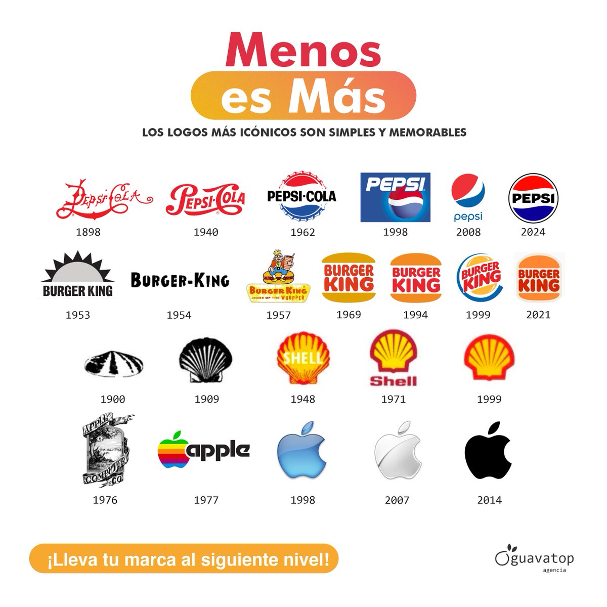 weareguavatop's tweet image. Los logos más icónicos son simples y memorables. ¿Estás listo para un diseño de logo que hable con claridad y poder? En GuavaTop Agencia, la simplicidad es la clave. 🔍 #LogoSimplicity #DiseñoGráfico