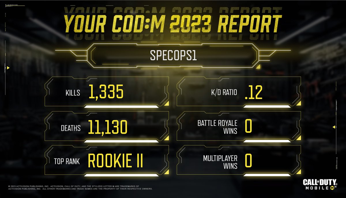 Flex your 2023 stats 💪💪 Access Your #CODMobile 2023 Report in-game and share your stats down below, and you might get a surprise 😉