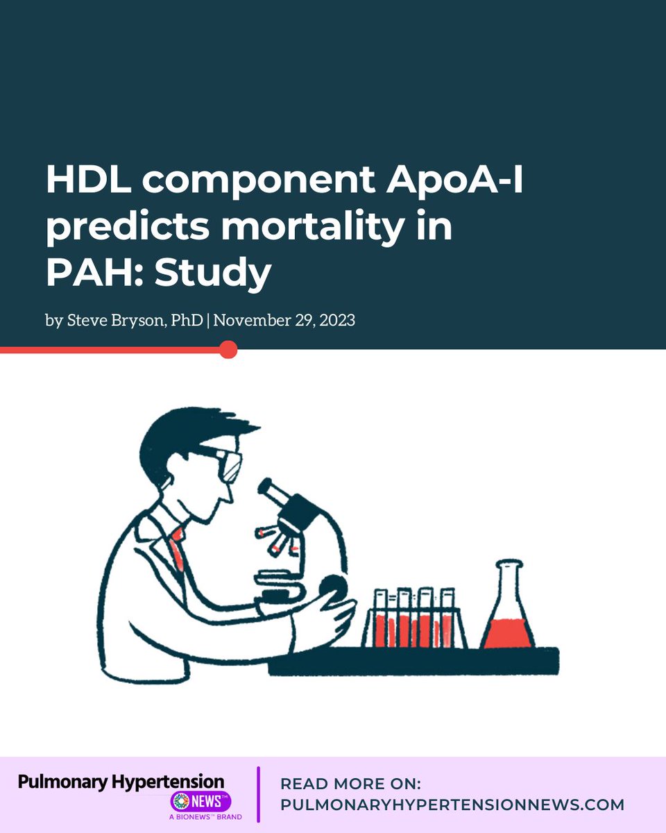 PulmonaryNews's tweet photo. Lower levels of ApoA-I, a component of HDL, was a significant predictor of mortality in pulmonary arterial hypertension patients in a study. 

https://t.co/z4PKuDlM6y 

#pulmonaryhypertension #phnews #phresearch https://t.co/6d13Xqu36D