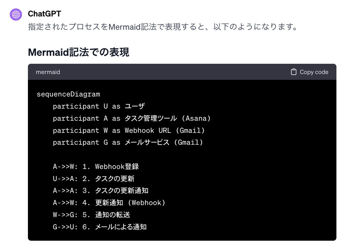fishing_kiyogon's tweet photo. 人類みんなこのやり方に慣れるといいよ。

・notion（Excelでもいいよ！）で業務一覧を表で作る
・表をドラッグしてコピーして、ChatGPTに、雑にmermaid記法にして、ってお願いをする。
・mermaid記法をnotion（/codeでmermaidを選択）に貼り付ける

→業務フロー図が完成

業務一覧を表で管理することのメリットは、
・網羅性
・他資料への流用が楽（基本設計書やUATケースなど）
・図では人によって読み取れる情報量が異なるが、表なら同様の精度が読み取れる。

#ChatGPT  #mermaid #notion