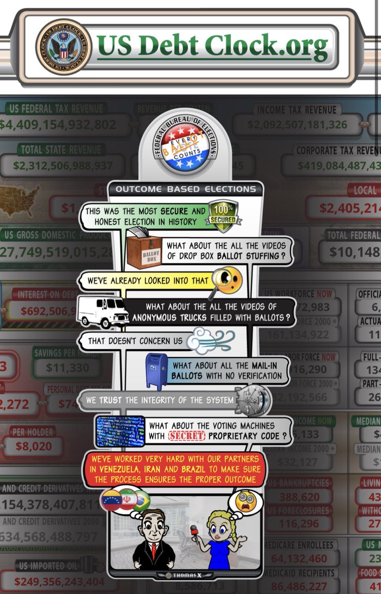 CryptoNewsFlash's tweet image. US Debt clock ⏰  secret message Tuesday (12/05)👇

usdebtclock.org

#usdebtclock #secretmessage #December #Tuesday #mobile  #TwitterX