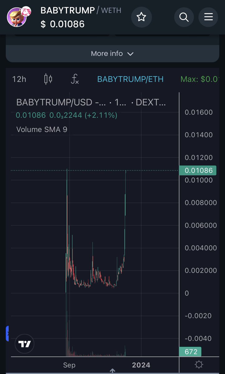 dapysom's tweet photo. @davidgokhshtein Maybe they will end up listing @BabyTrumpToken first. Political themed tokens going to go crazy in 2024. #PoFi
#babytrump $trump #trump https://t.co/bU5r2KoO2l