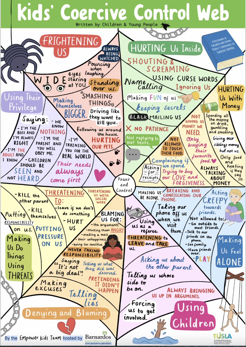 Jess Hill (@jessradio) on Twitter photo This graphic was the work of 70+ kids and young people who have been subjected to coercive control. It's one of the few graphic resources I've seen that captures children's experiences (thanks to <a href="/Barnardos_IRL/">Barnardos Ireland</a>). You can find more here: barnardos.ie/our-services/w… This graphic was the work of 70+ kids and young people who have been subjected to coercive control. It's one of the few graphic resources I've seen that captures children's experiences (thanks to <a href="/Barnardos_IRL/">Barnardos Ireland</a>). You can find more here: barnardos.ie/our-services/w…