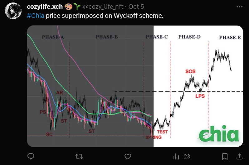 i know

#Chia #XCH #Rocket