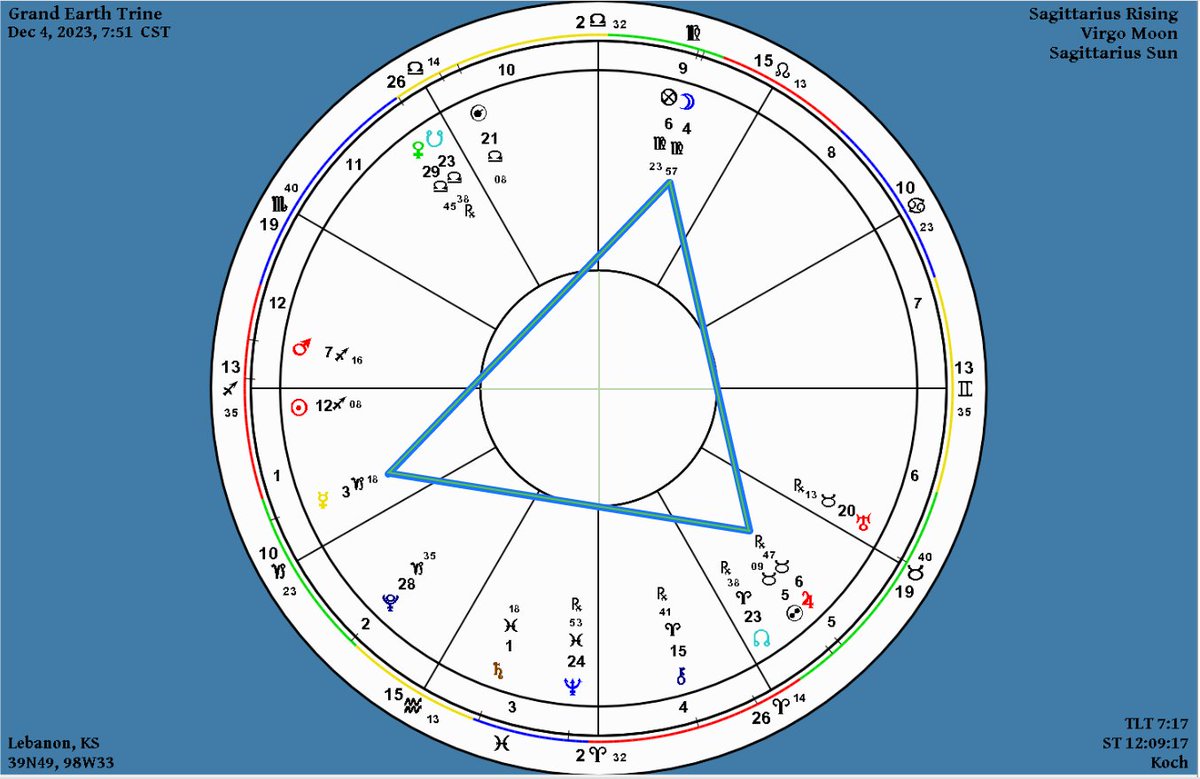Astro_Mundane's tweet photo. Two grand earth trines in two days 🌿
#Moon #Virgo #Mercury #Plut #Capricorn #Jupiter #Uranus #Taurus #Astrology https://t.co/kJ3O3DmpV0