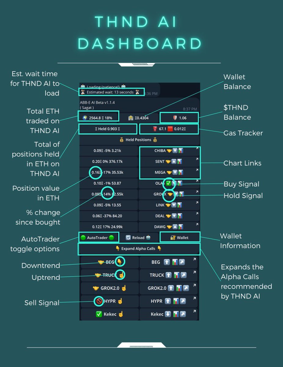 AI.
Automated.
Trader.

Powered by $THND.