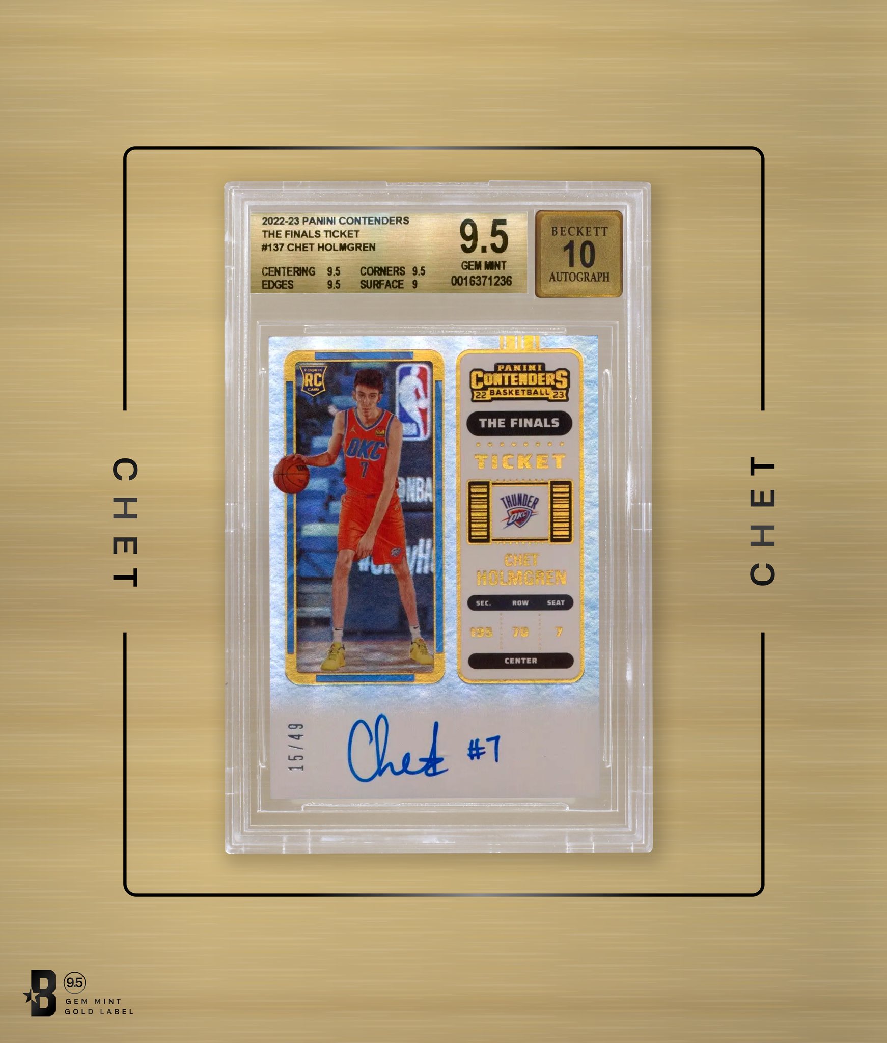 Beckett Collectibles on X: "Chet Holmgren is your Western Conference Rookie  of the Month ⚡️ This BGS 9.5/10 Contenders /49 achieves the highest grade  for the card and is currently 1/2 in